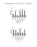 Chimeric Virus-Like Particles Incorporating Fusion GPI Anchored GM-CSF and     IL-4 Conjugates diagram and image