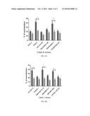 Chimeric Virus-Like Particles Incorporating Fusion GPI Anchored GM-CSF and     IL-4 Conjugates diagram and image