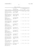 PROTEASE RESISTANT PEPTIDES diagram and image