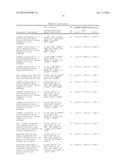 PROTEASE RESISTANT PEPTIDES diagram and image