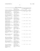 PROTEASE RESISTANT PEPTIDES diagram and image