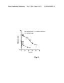 Compounds Suitable for Treatment of Haemophilia diagram and image