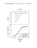 Compounds Suitable for Treatment of Haemophilia diagram and image