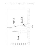 Compounds Suitable for Treatment of Haemophilia diagram and image