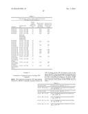 Compounds Suitable for Treatment of Haemophilia diagram and image