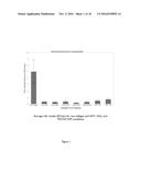 METHODS FOR DEPYROGENATION OF PROTEINS diagram and image