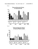 Opsonic and Protective Monoclonal Antibodies Against Gram-Positive     Pathogens diagram and image