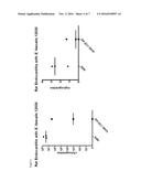 Opsonic and Protective Monoclonal Antibodies Against Gram-Positive     Pathogens diagram and image