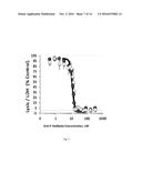 COMPOSITIONS AND METHODS OF TREATING OCULAR DISEASES diagram and image