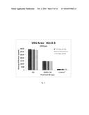 COMPOSITIONS AND METHODS OF TREATING OCULAR DISEASES diagram and image