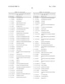 METHODS FOR THE TREATMENT OF CANCER AND INFLAMMATORY DISEASES USING     CEREBLON AS A PREDICTOR diagram and image