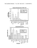 METHODS FOR THE TREATMENT OF CANCER AND INFLAMMATORY DISEASES USING     CEREBLON AS A PREDICTOR diagram and image