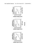 METHODS FOR THE TREATMENT OF CANCER AND INFLAMMATORY DISEASES USING     CEREBLON AS A PREDICTOR diagram and image