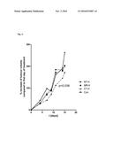 ADRENOMEDULLIN BINDER FOR USE IN THERAPY OF CANCER diagram and image