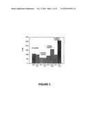 LEPTIN IN IMMUNE MODULATION diagram and image