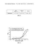 ANTIBODIES TO TUMOR ENDOTHELIAL MARKER 8 diagram and image