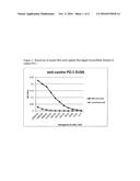 CANINIZED MURINE ANTIBODIES TO HUMAN PD-1 diagram and image