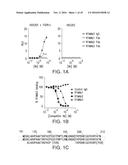 ANTIBODIES AND METHODS OF USE diagram and image