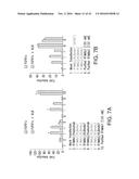 ANTIBODIES AND METHODS OF USE diagram and image