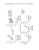 ANTIBODIES AND METHODS OF USE diagram and image