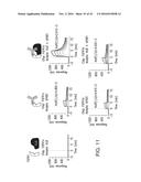 ANTIBODIES AND METHODS OF USE diagram and image