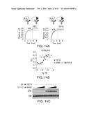ANTIBODIES AND METHODS OF USE diagram and image