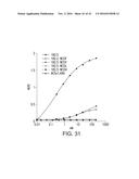 ANTIBODIES AND METHODS OF USE diagram and image