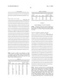 ANTIBODIES AND METHODS OF USE diagram and image