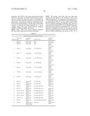 ANTIBODIES AND METHODS OF USE diagram and image