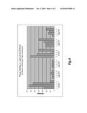 ANTIGEN BINDING POLYPEPTIDES diagram and image