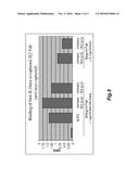 ANTIGEN BINDING POLYPEPTIDES diagram and image