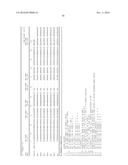 ANTIGEN BINDING POLYPEPTIDES diagram and image