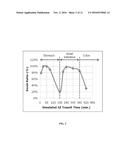 METHOD FOR PRODUCING HYDROGELS diagram and image