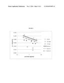 LOW DENSITY ETHYLENE-BASED POLYMERS WITH HIGH MELT STRENGTH diagram and image