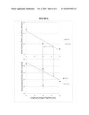 LOW DENSITY ETHYLENE-BASED POLYMERS WITH HIGH MELT STRENGTH diagram and image