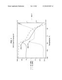 Process to Produce Ethylene Conjugated Diene Copolymers and Copolymers     Therefrom diagram and image