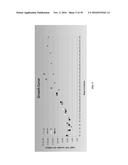 COMPOSITIONS AND METHODS FOR TREATING RETINAL DISEASES diagram and image