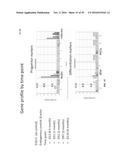 COMPOSITIONS AND METHODS FOR TREATING RETINAL DISEASES diagram and image