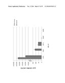 COMPOSITIONS AND METHODS FOR TREATING RETINAL DISEASES diagram and image