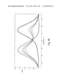 ALLELE AMPLIFICATION BIAS diagram and image