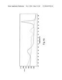 ALLELE AMPLIFICATION BIAS diagram and image