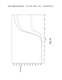 ALLELE AMPLIFICATION BIAS diagram and image