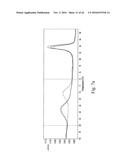 ALLELE AMPLIFICATION BIAS diagram and image