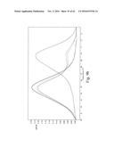 ALLELE AMPLIFICATION BIAS diagram and image