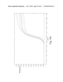 ALLELE AMPLIFICATION BIAS diagram and image