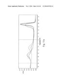 ALLELE AMPLIFICATION BIAS diagram and image