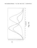 ALLELE AMPLIFICATION BIAS diagram and image