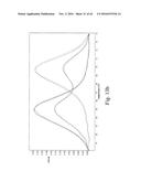 ALLELE AMPLIFICATION BIAS diagram and image