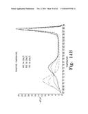 ALLELE AMPLIFICATION BIAS diagram and image