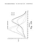 ALLELE AMPLIFICATION BIAS diagram and image